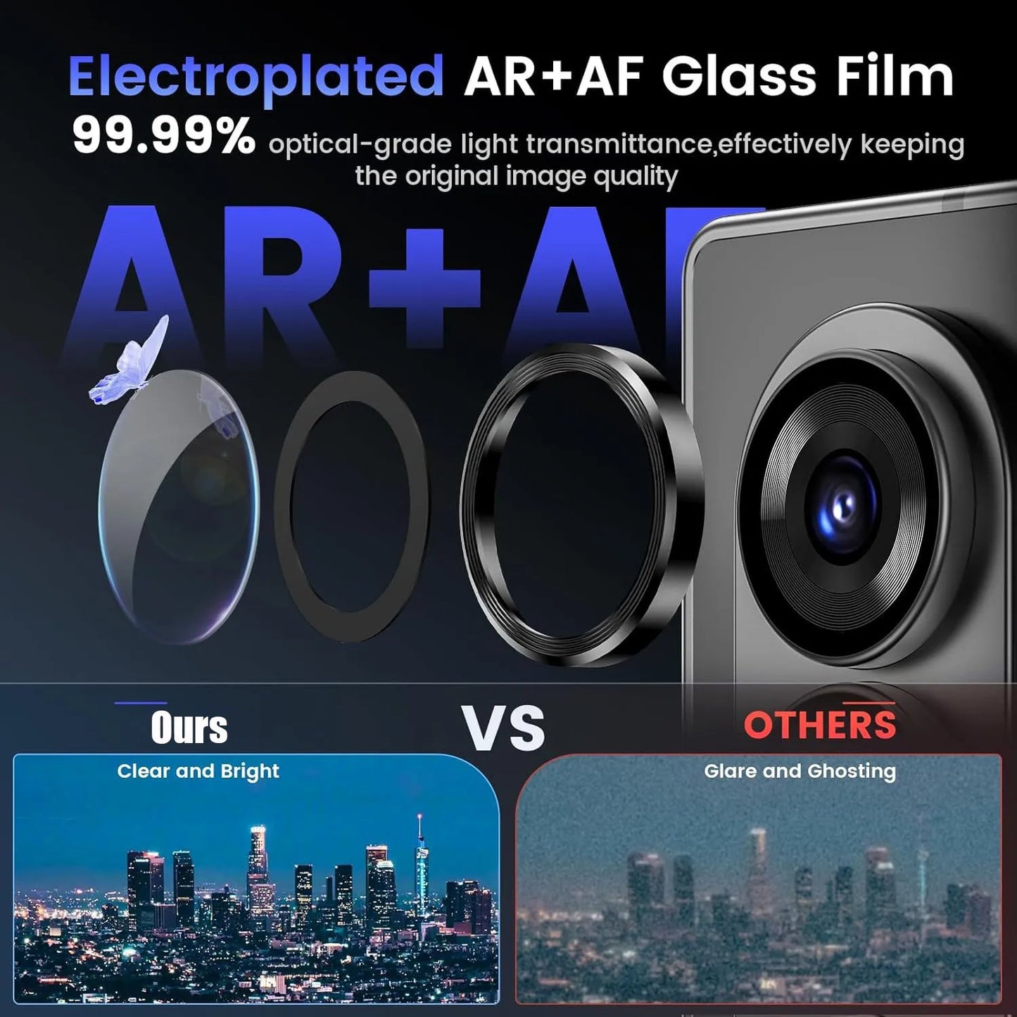 Electroplated AR+AF Glass Film advertisement with camera lens and cityscape comparison.